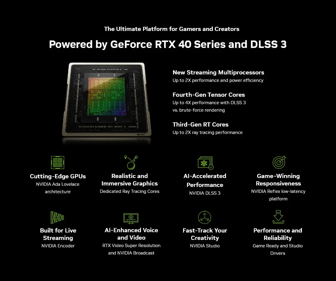 COLORFUL iGame RTX 4060 Ti Ultra 8GB GDDR6 128Bit W OC Ekran Kartı