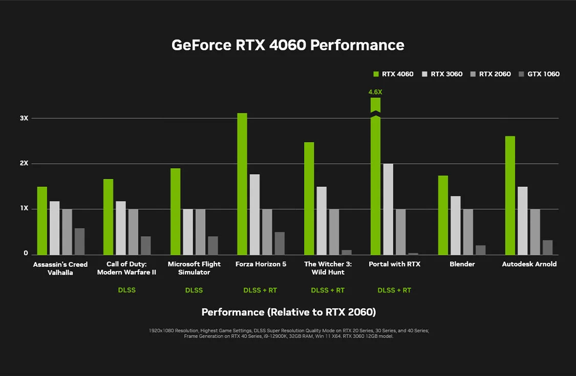 COLORFUL iGame RTX 4060 Ultra 8GB GDDR6 128Bit W OC 8GB-V Gaming (Oyuncu) Ekran Kartı