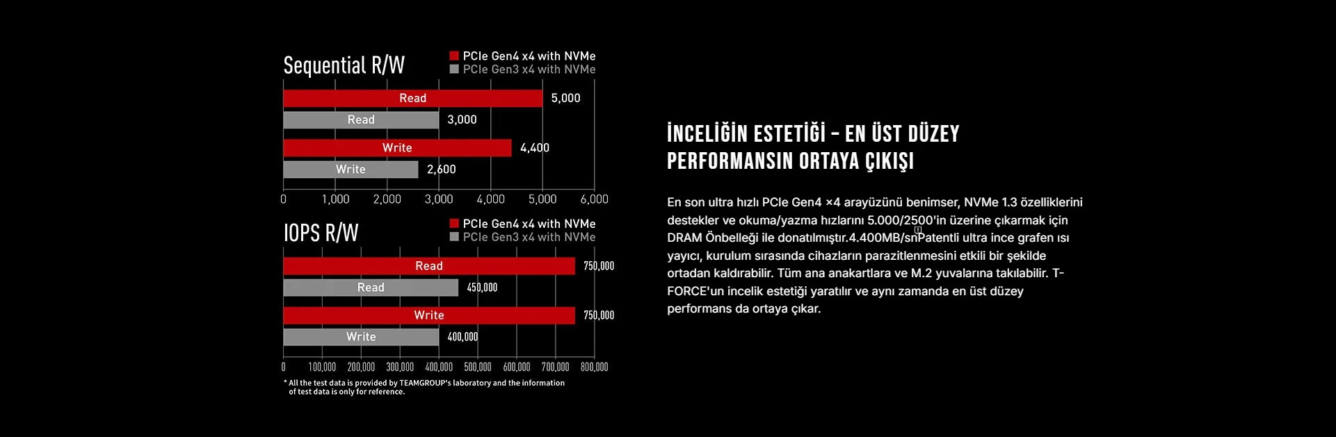 Team T-Force CARDEA ZERO Z440 2TB PCIe NVMe M.2 SSD Disk