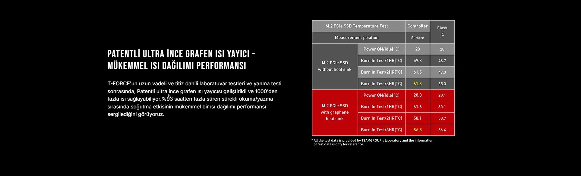 Team T-Force CARDEA ZERO Z440 2TB PCIe NVMe M.2 SSD Disk