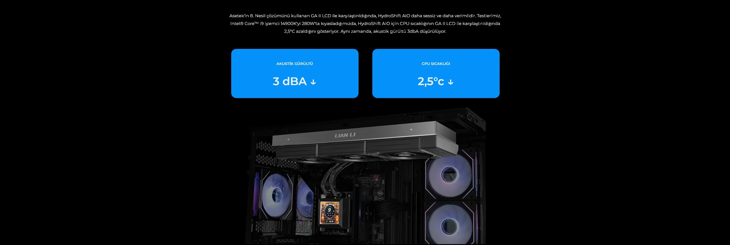 Lian Li Hydro-Shift LCD 360 Beyaz İşlemci Sıvı Soğutma FANSIZ
