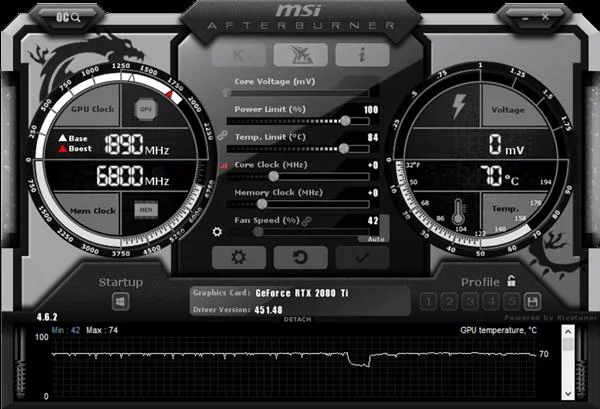 MSI GeForce RTX 3060 Ventus 2X 12G OC Gaming Ekran Kartı