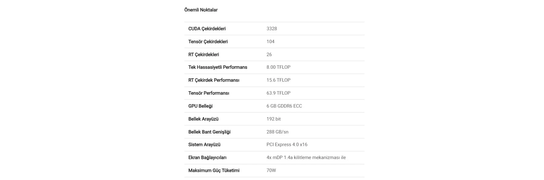 PNY Nvidia RTX A2000 VCNRTXA2000-PB Ekran Kartı