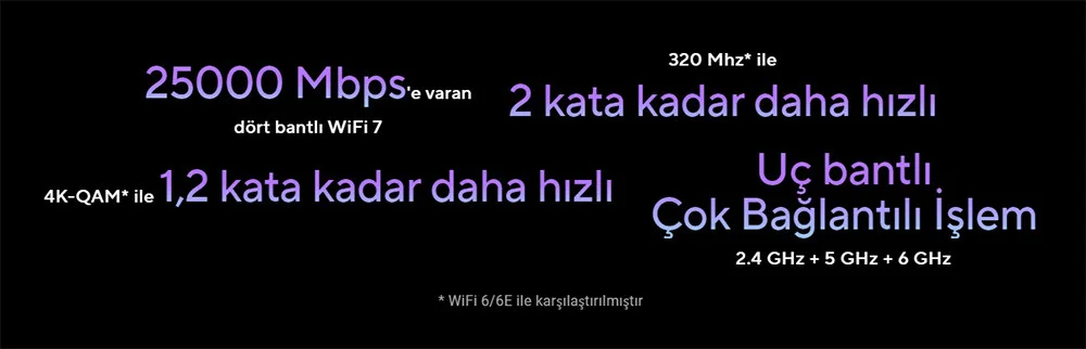 ASUS ZenWiFi BQ16 BE25000 Dört Bantlı Wi-Fi 7 Mesh Sistemi (Beyaz, Tekli Paket)
