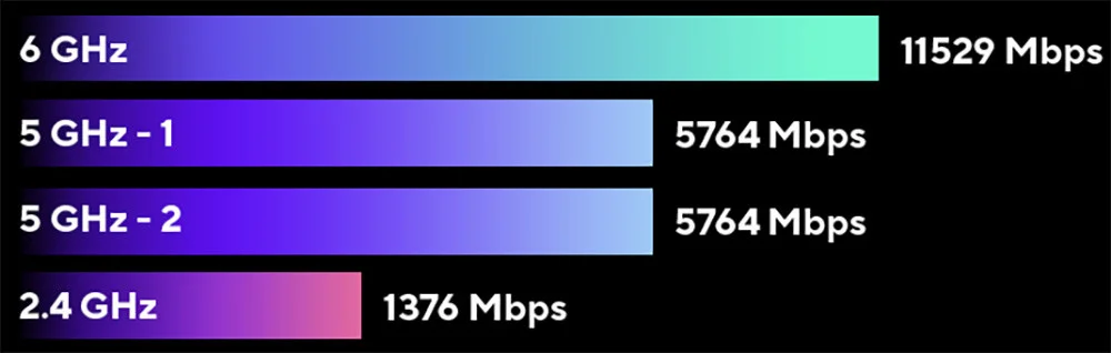 ASUS ZenWiFi BQ16 BE25000 Dört Bantlı Wi-Fi 7 Mesh Sistemi (Beyaz, Tekli Paket)