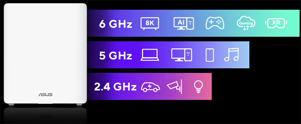 ASUS ZenWiFi BQ16 BE25000 Dört Bantlı Wi-Fi 7 Mesh Sistemi (Beyaz, Tekli Paket)