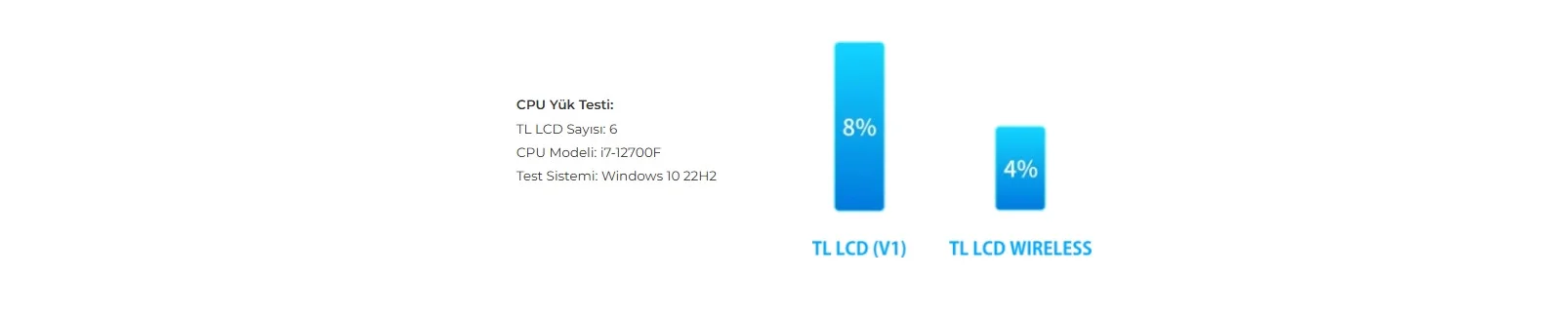 Lian Li UNI FAN TL WIRELESS 3x120mm Beyaz Kasa Fanı