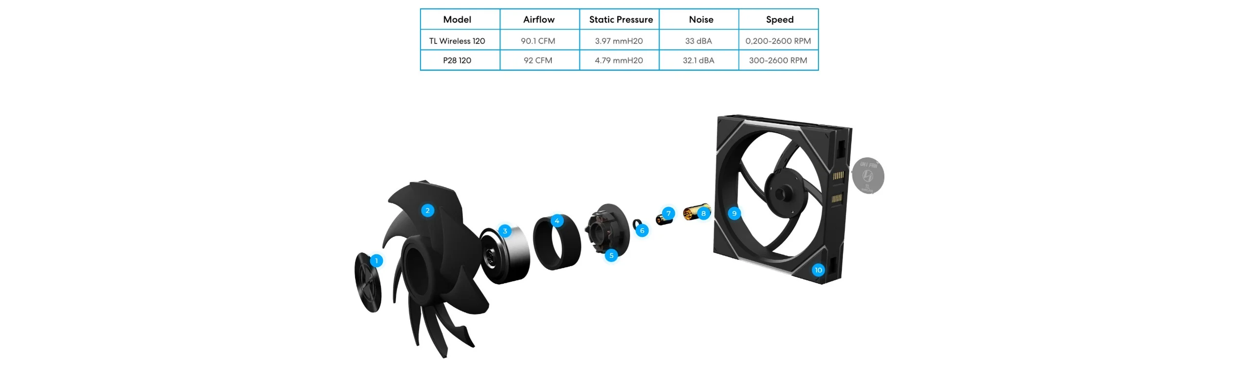 Lian Li UNI FAN TL WIRELESS 3x120mm Beyaz Kasa Fanı