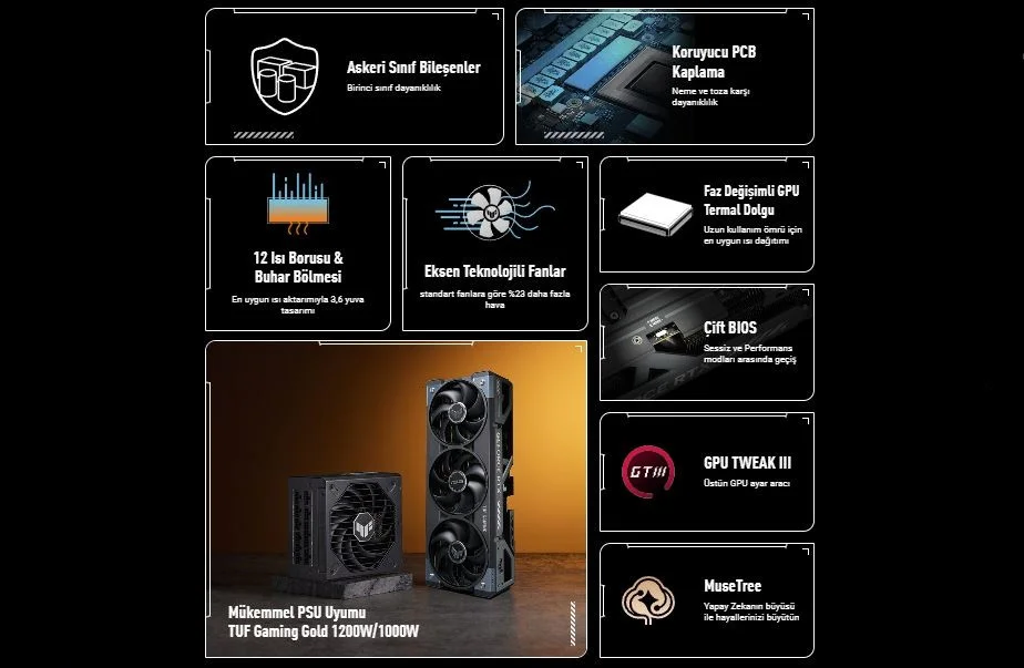 ASUS TUF Gaming GeForce RTX 5090 OC 32GB Gaming Ekran Kartı