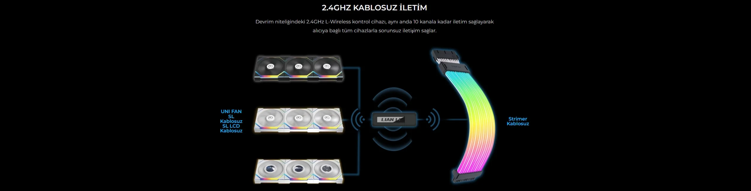 Lian Li L-Wireless Kontrolcü Siyah