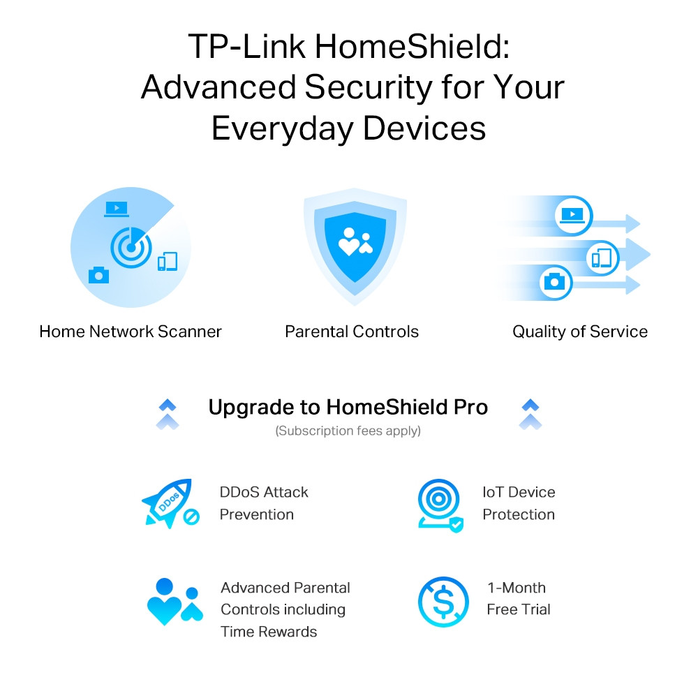 TP-Link Archer AX55 Pro Dual Bant Gigabit Wi-Fi 6 Router