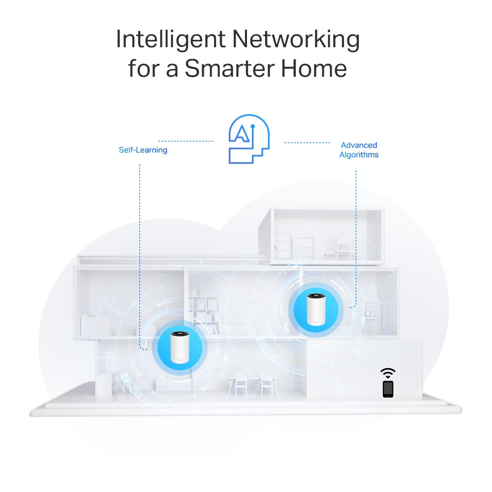 TP-Link Deco PX50 AX3000 Mbps Ev Powerline Mesh Wi-Fi 6 Sistemi (Üçlü)