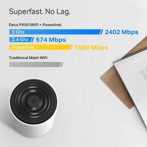 TP-Link Deco PX50 AX3000 Mbps Ev Powerline Mesh Wi-Fi 6 Sistemi (Üçlü)