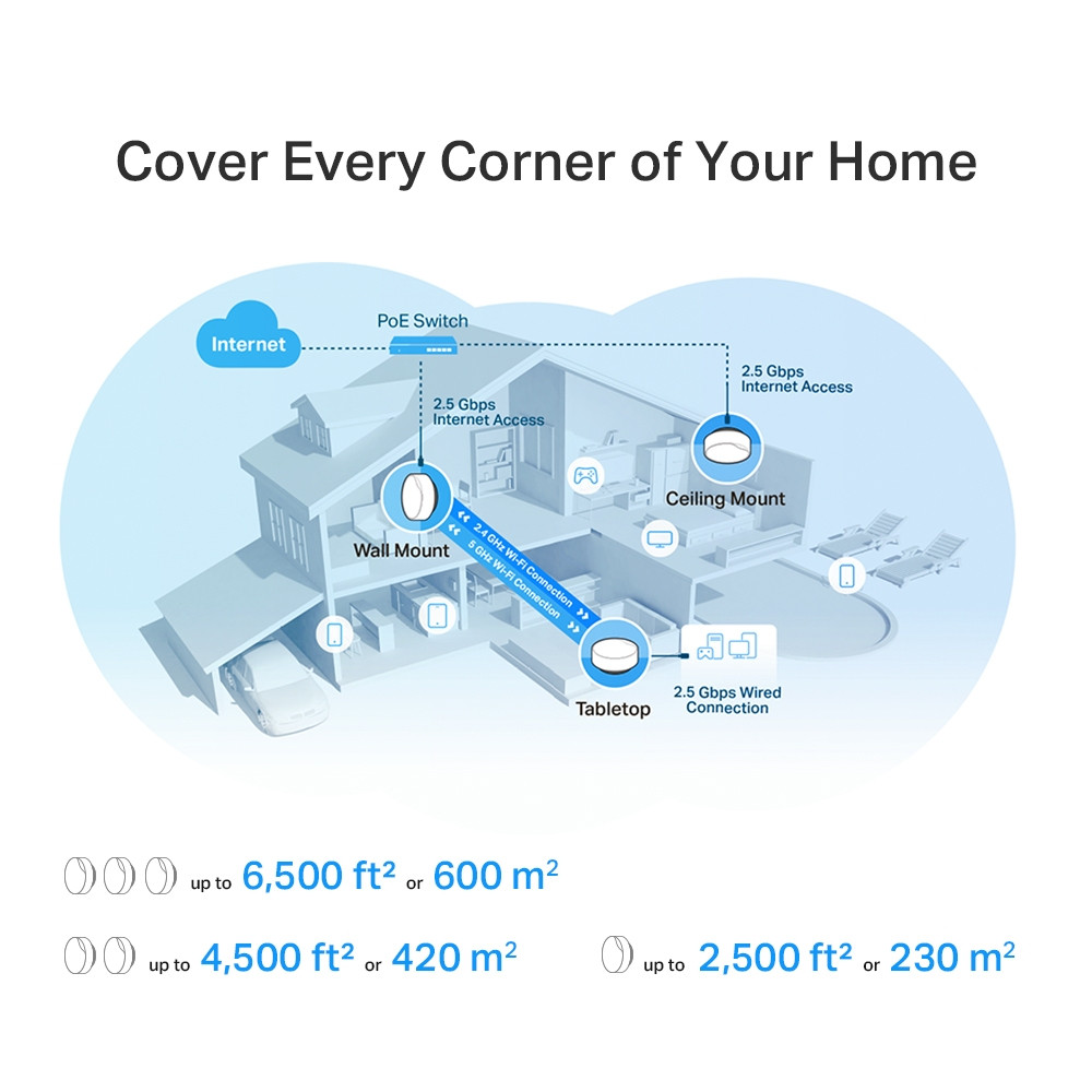 TP-Link Deco X50-PoE AX3000 Mbps PoE Ev Mesh Wi-Fi 6 Sistemi