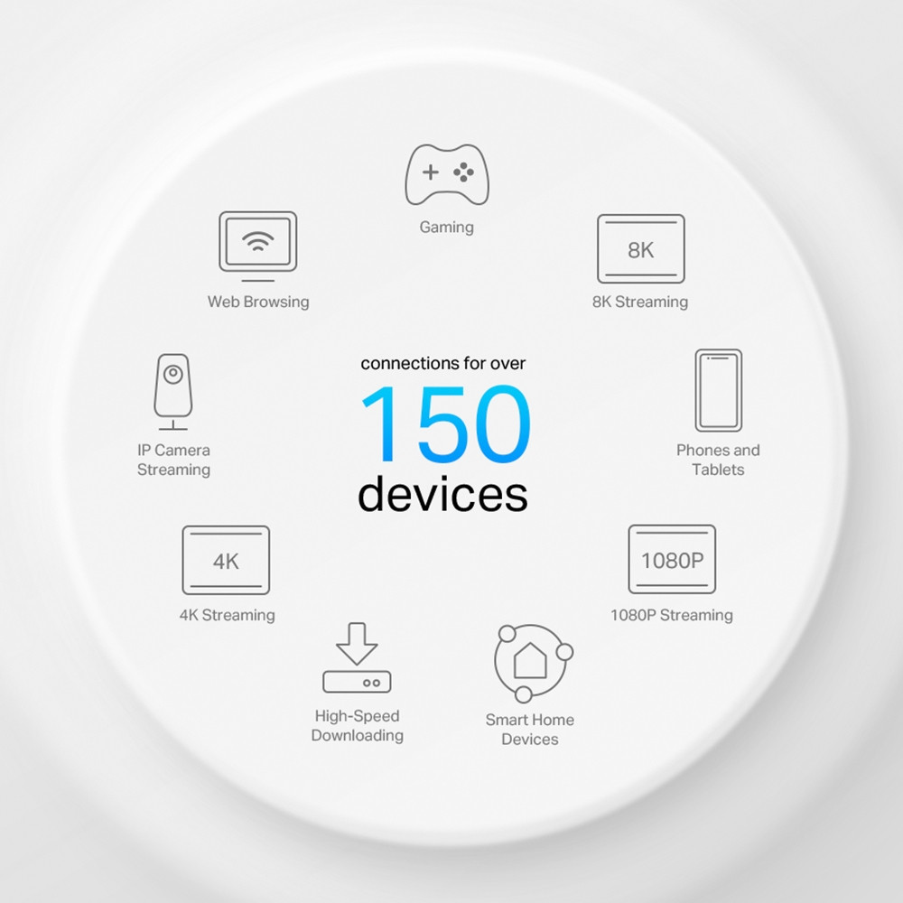 TP-Link Deco X50-PoE AX3000 Mbps PoE Ev Mesh Wi-Fi 6 Sistemi
