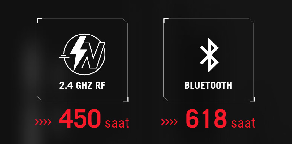 ASUS ROG Strix Impact III Wireless Beyaz Kablosuz Gaming Mouse
