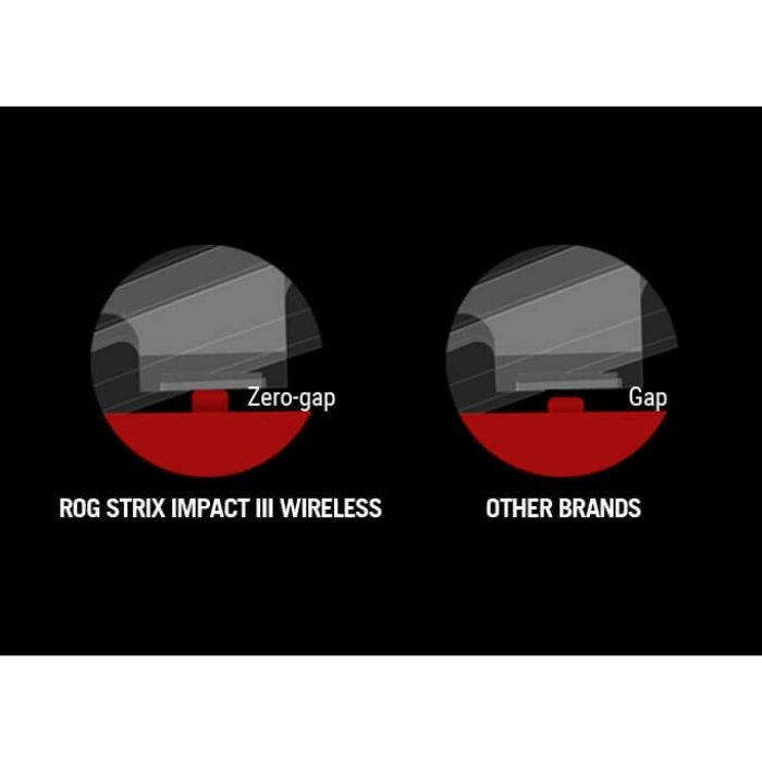 ASUS ROG Strix Impact III Wireless Beyaz Kablosuz Gaming Mouse