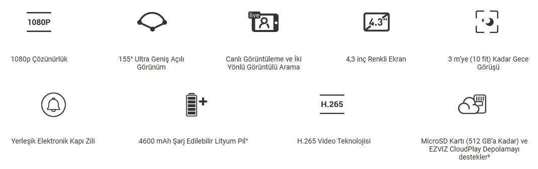 Ezviz CS-HP4 Kablosuz Akıllı Kapı Görüntüleyicisi
