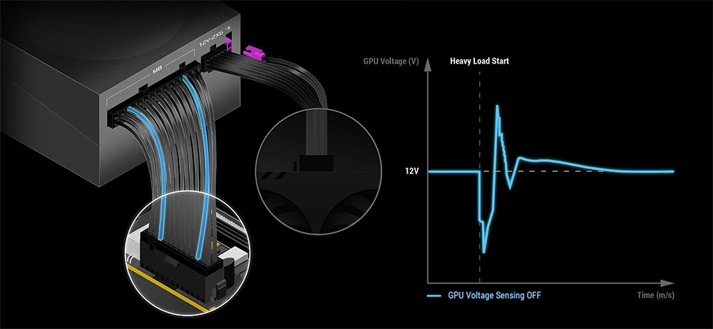 ASUS ROG Strix 1000P 1000W 80+ Platinum Full Modüler Gaming Power Supply (90YE00W1-B0NA00)