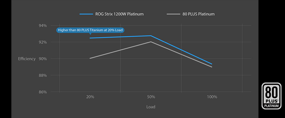 ASUS ROG Strix 1000P 1000W 80+ Platinum Full Modüler Gaming Power Supply (90YE00W1-B0NA00)