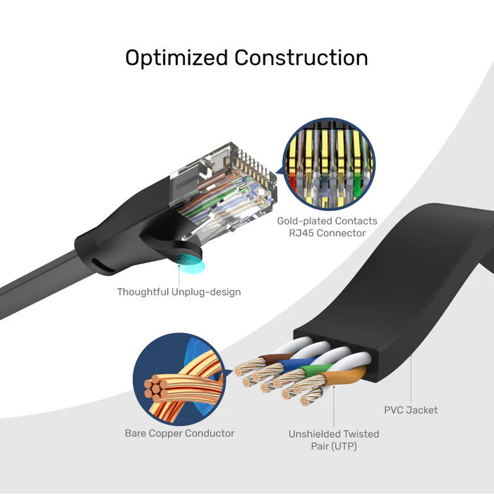 Unitek CAT6 1Mt Flat Patch Ethernet Kablosu C1809GBK