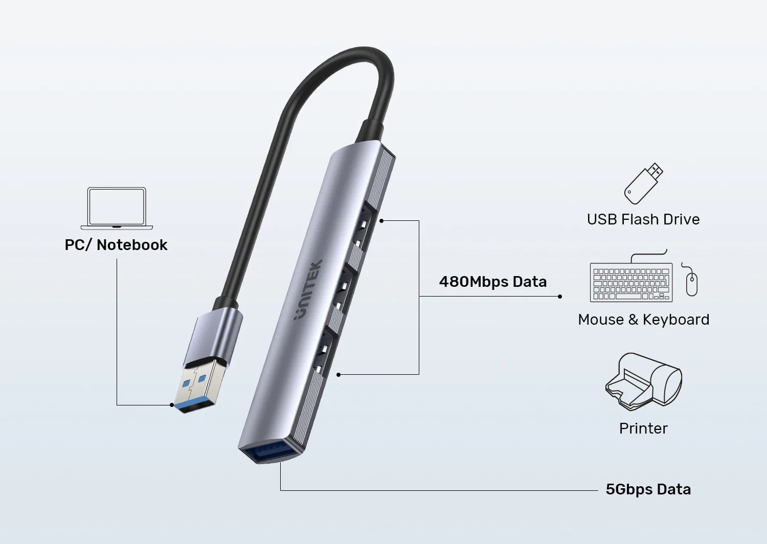 Unitek Type-A to  1 USB 3.0 - 3 USB 2.0 PORT USB Dönüştürücü H1208A
