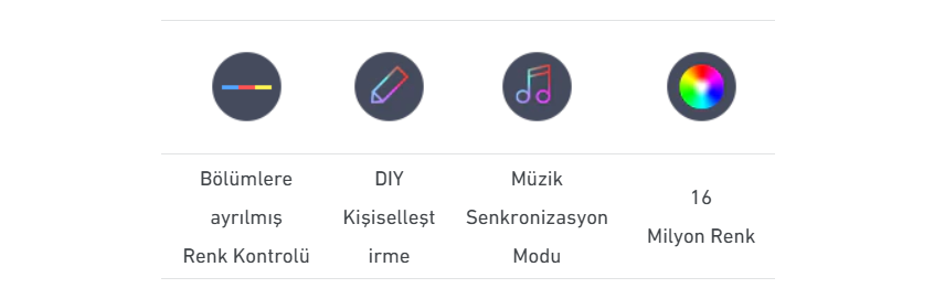 Govee RGBIC Basic H618C Şerit Işıklar