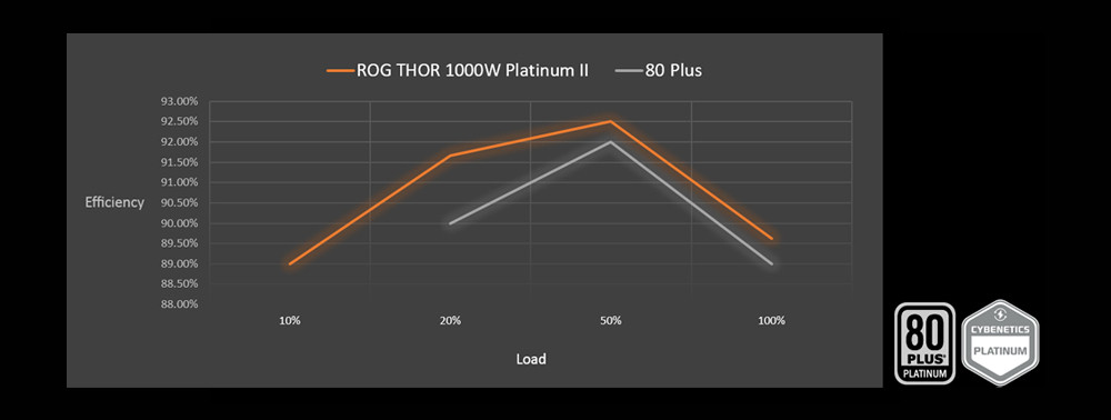 ASUS ROG-THOR-1000P2-GAMING Full Modüler Gaming Power Supply