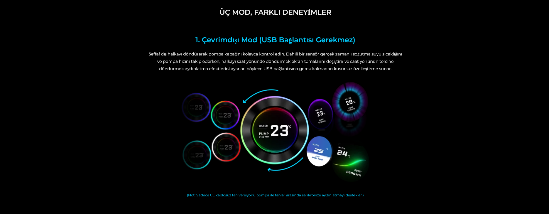 Lian Li Hydro-Shift II LCD-C 360CL Beyaz İşlemci Sıvı Soğutma