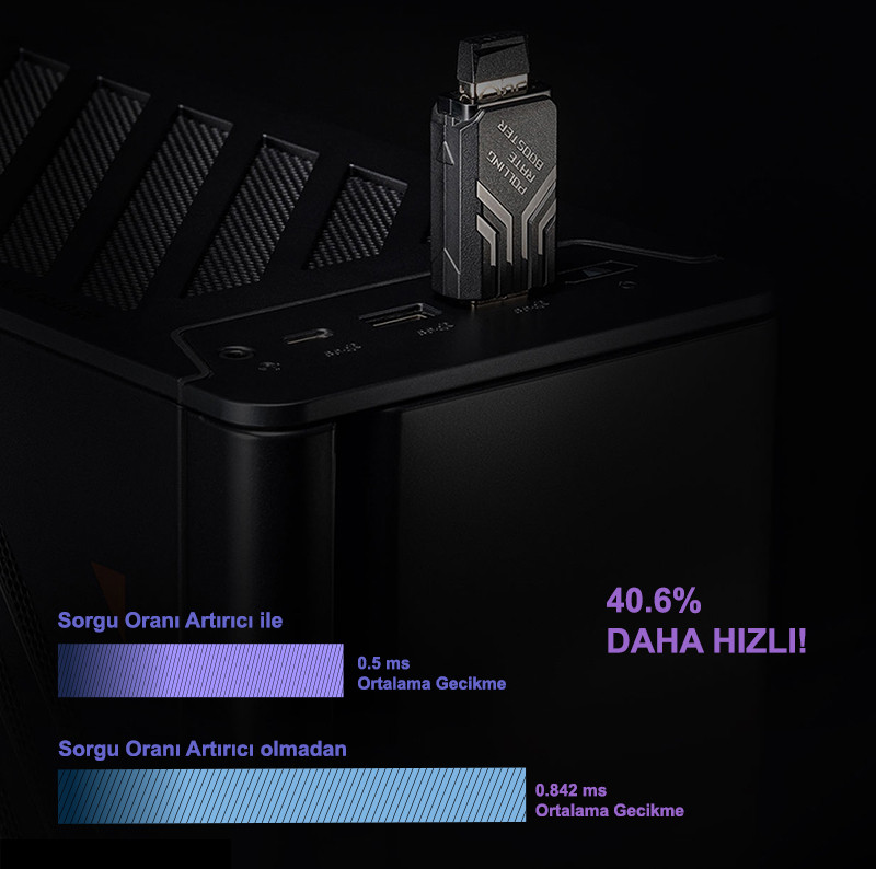 Asus ROG Polling Rate Booster White Edition