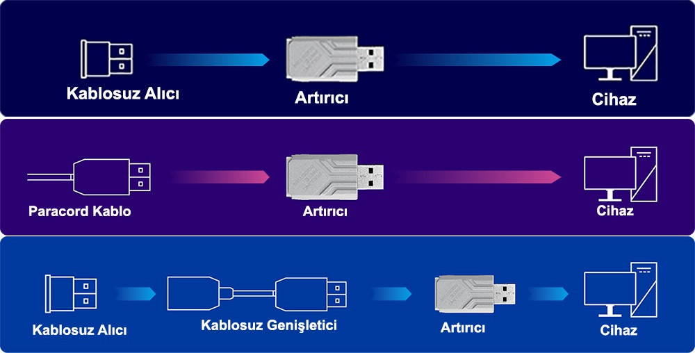 Asus ROG Polling Rate Booster White Edition