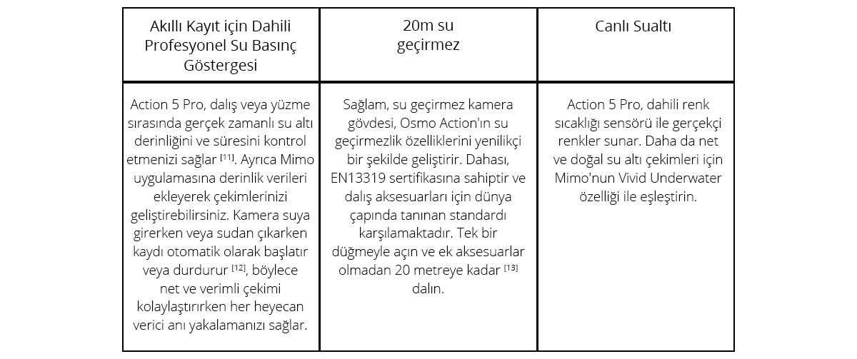 DJI Osmo Action 5 Pro Adventure Combo Aksiyon Kamerası