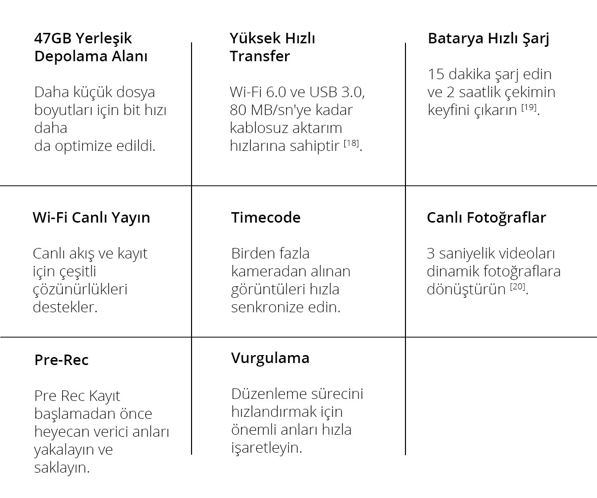 DJI Osmo Action 5 Pro Adventure Combo Aksiyon Kamerası