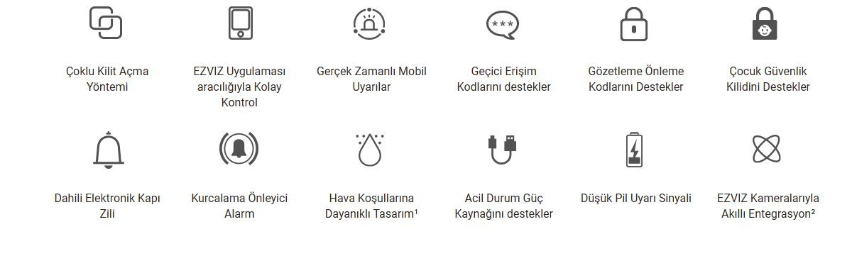 EZVIZ CS-DL05 Parmak İzi Okuyuculu Akıllı Kilit