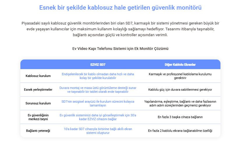EZVIZ CS-SD7 İnterkom Sistemi 6.97″ IPS  Akıllı Ekran