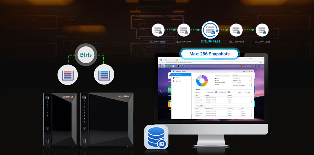 AS1102TL Realtek RTD1619B 2 Yuvalı1GB DDR4 1GB NAS Depolama Ünitesi