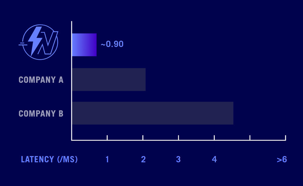 ASUS ROG Strix Scope II 96 Wireless RX PBT UK Siyah Gaming Klavye