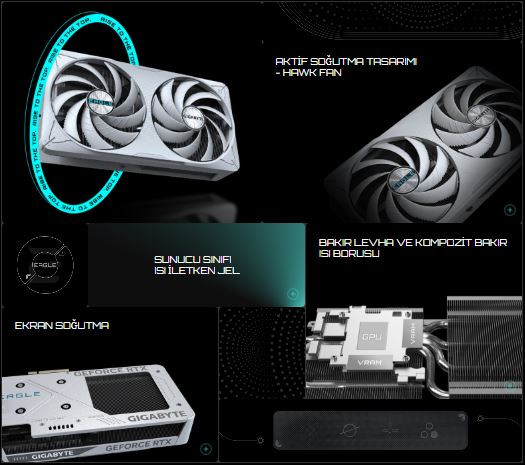 Gigabyte GeForce RTX5060TI EAGLE OC ICE 16GB GDDR7 128Bit Gaming Ekran Kartı