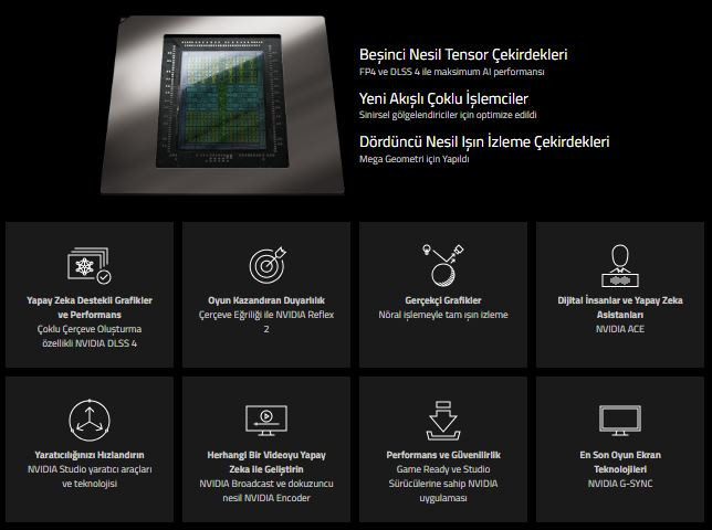 Gigabyte GeForce RTX5060 WINDFORCE MAX OC GV-N5060WF2MAX OC-8GD GDDR7 8GB 128Bit Gaming Ekran Kartı