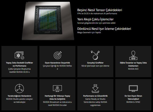 Gigabyte GeForce RTX5060 Low Profile OC GV-N5060OC-8GL GDDR7 8GB 128Bit Gaming Ekran Kartı