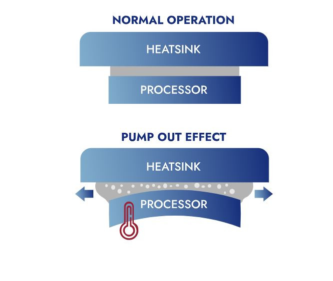 Thermal Grizzly PolarTherm X8 2g Gri Termal Macun