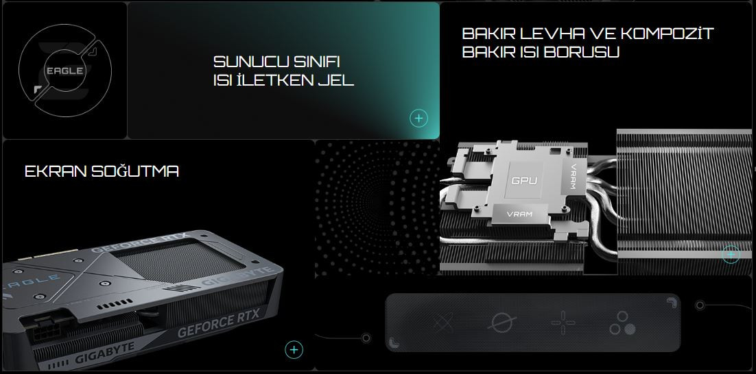 Gigabyte GeForce RTX5060TI EAGLE OC GV-N506TEAGLE OC-8GD GDDR7 8GB 128Bit Gaming Ekran Kartı