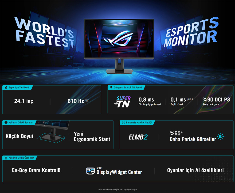 ASUS ROG Strix ACE XG248QSG 24.1″ 610Hz 0.1Ms FHD Adaptive-Sync Super TN Gaming Monitör