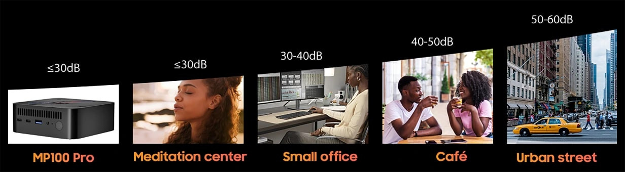 Blackview MP100 Pro MiniPC Intel i3 1215U 4.4GHZ/16GB/512GB/Win11 Pro