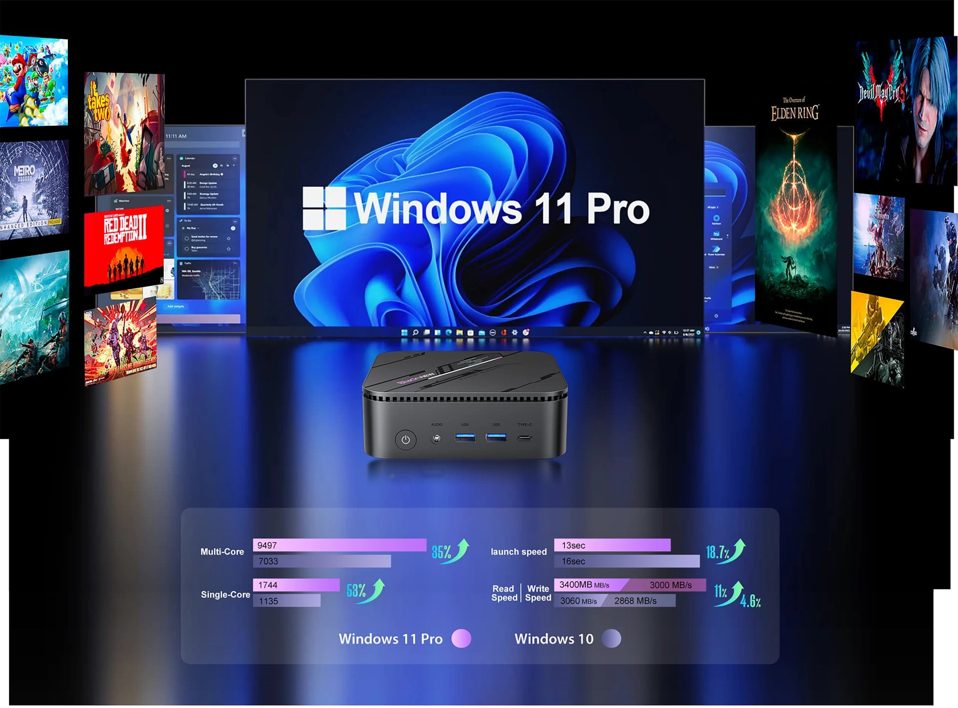 Blackview MP100 Pro MiniPC Intel i3 1215U 4.4GHZ/16GB/512GB/Win11 Pro