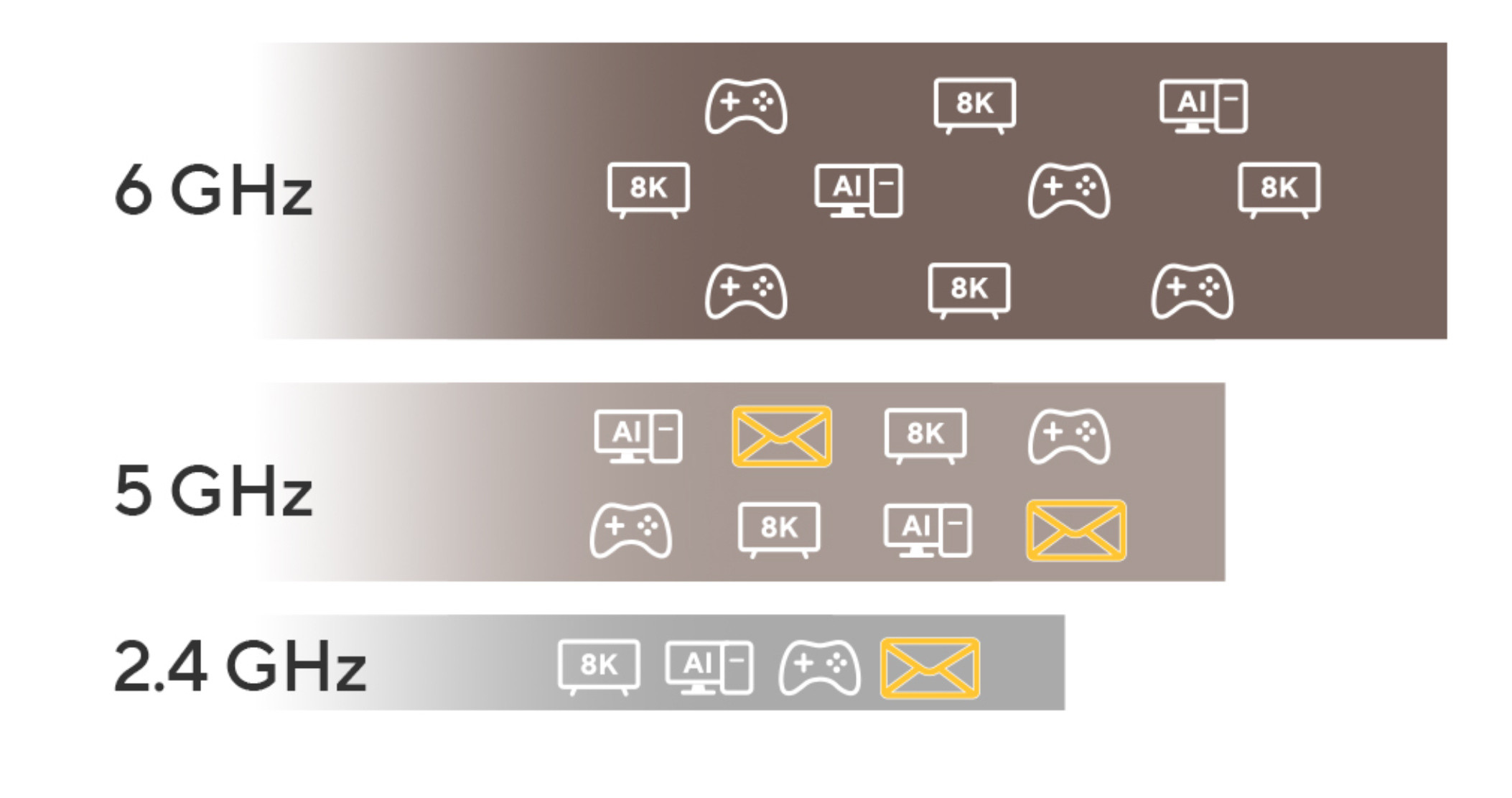 ASUS USB-BE92 Nano Tri-Band USB Adaptörü 