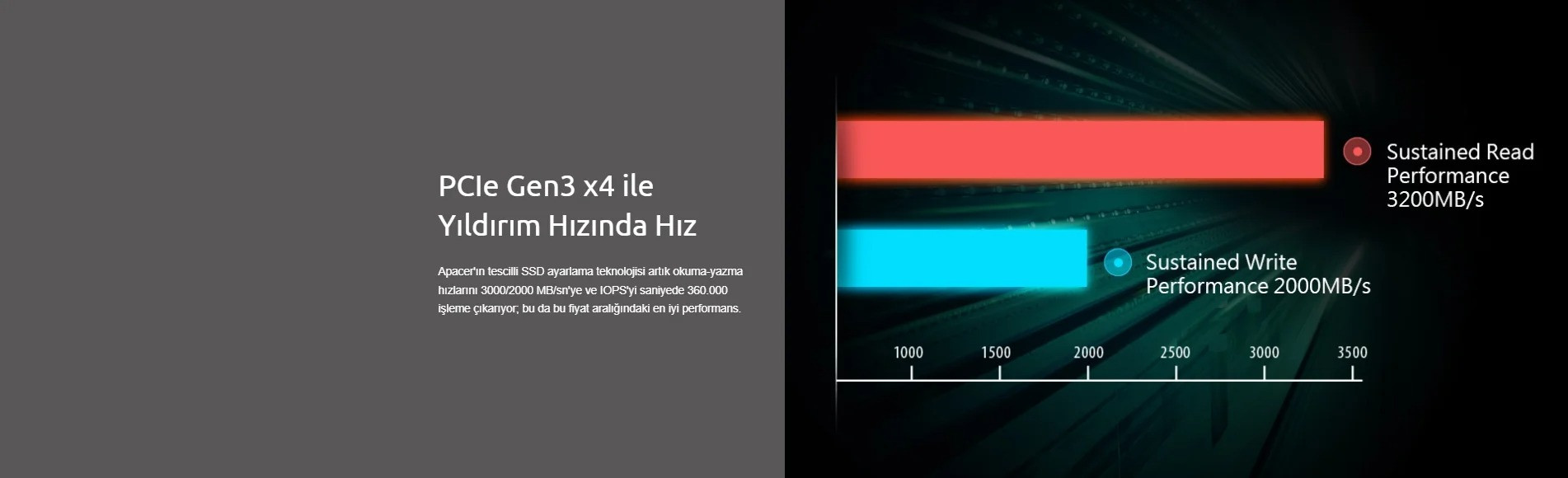 Apacer AS2280P4 512GB 2100/1500MB/s NVMe PCIe Gen3x4 M.2 SSD Disk