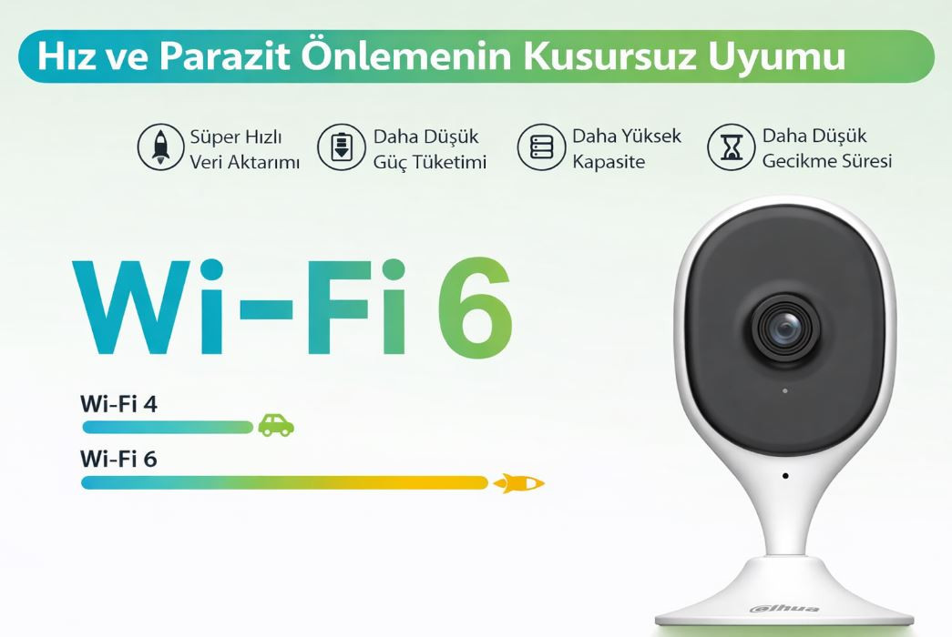 Dahua DH-C5A 5mp 10M Ir Wifi İç Mekan Cube Ip Kamera