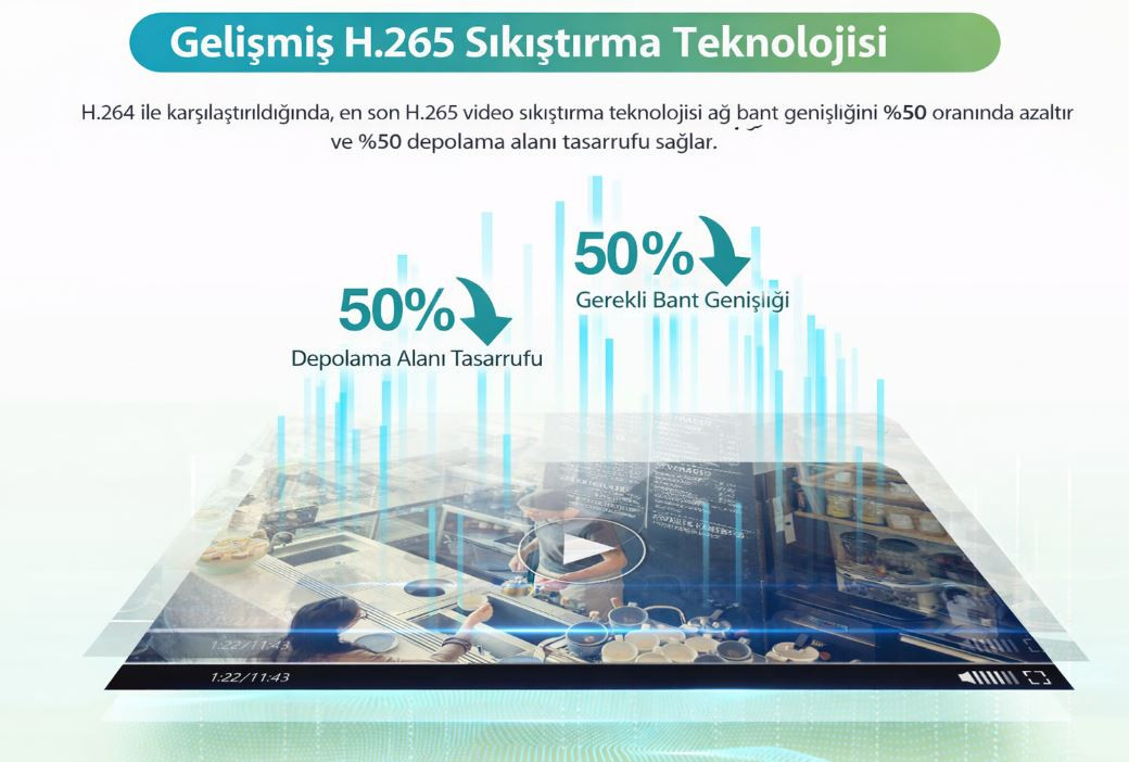 Dahua DH-C5A 5mp 10M Ir Wifi İç Mekan Cube Ip Kamera