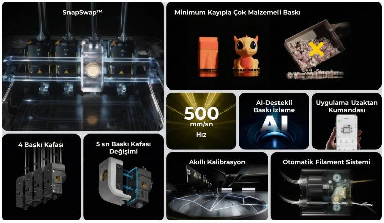 Snapmaker U1 Kapalı Kasa 3D Yazıcı